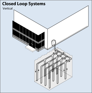 Vertical Geothermal Heat Pump